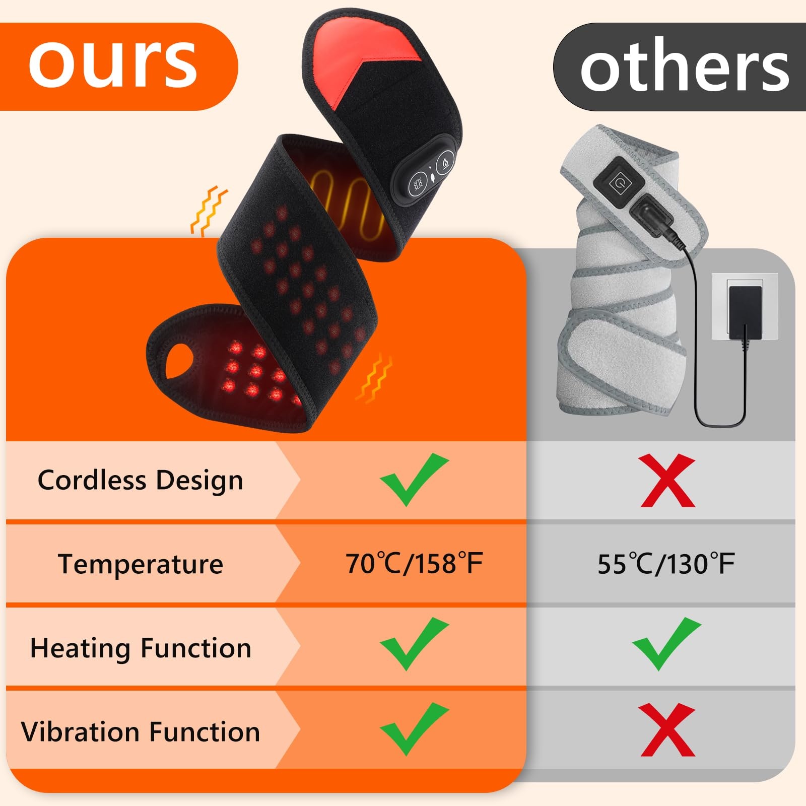 แผ่นประคบแสงสีแดงแบบพกพา 660nm - Ankle Brace บทวิจารณ์และราคา