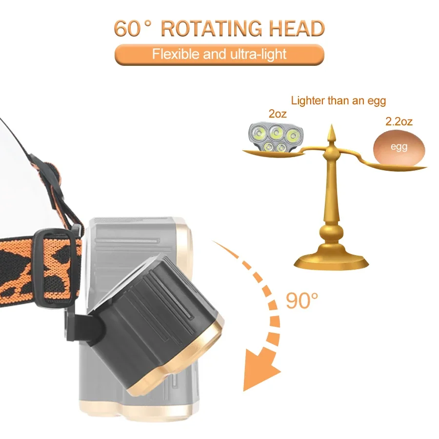 ไฟฉายคาดศีรษะแบบชาร์จไฟได้ 5 L - Running Headlamp บทวิจารณ์และราคา