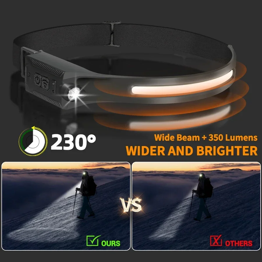 ไฟหน้าแบบ LED แบบชาร์จไฟได้ 3  - Running Headlamp บทวิจารณ์และราคา