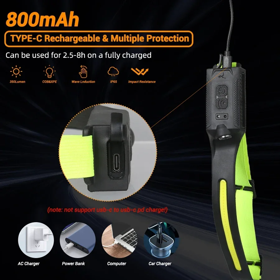 ไฟหน้าแบบ LED แบบชาร์จไฟได้ 3  - Running Headlamp บทวิจารณ์และราคา
