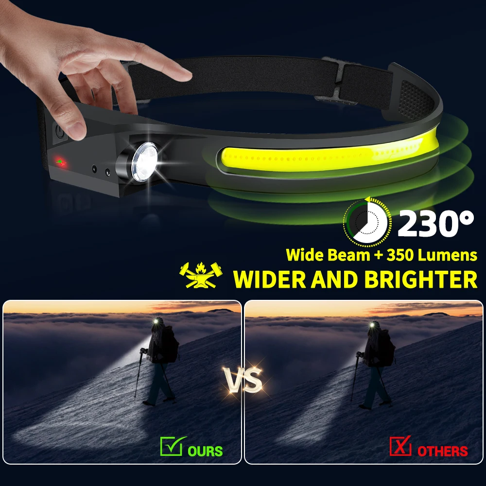ไฟหน้าแบบเซ็นเซอร์ ไฟฉาย LED แ - Running Headlamp บทวิจารณ์และราคา